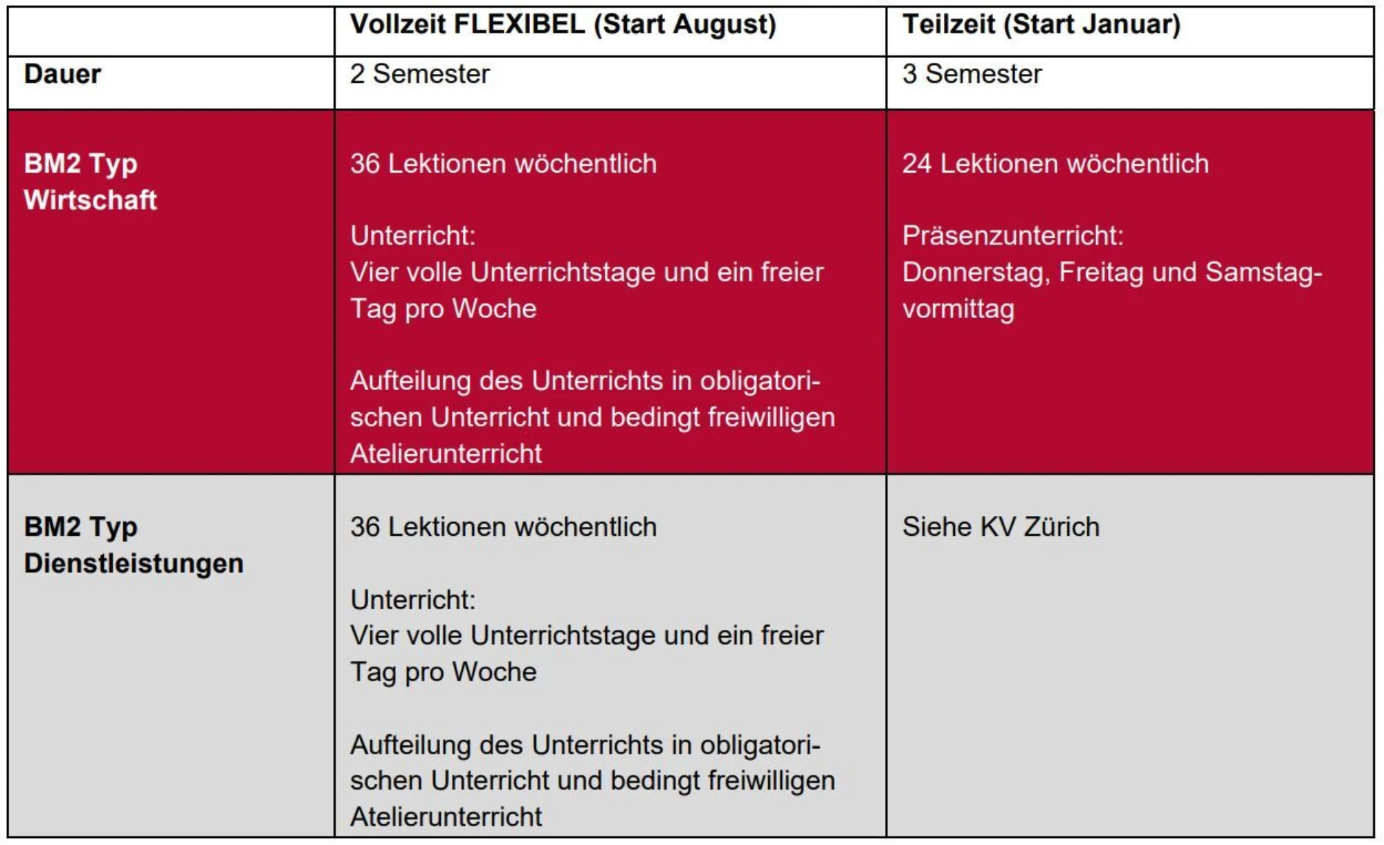 Ausbildungsvarianten BM2