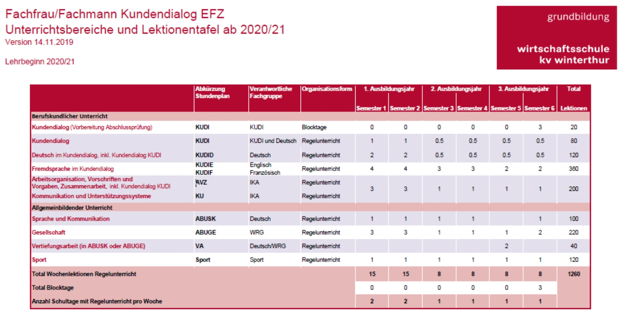 Lektionentafel Ku Di 2020 21
