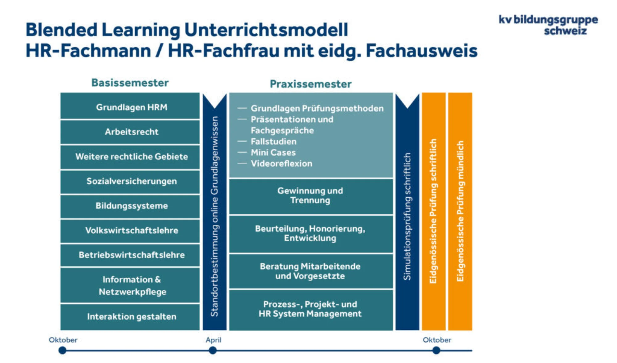 FAHR 70 online aufbau 1024x602